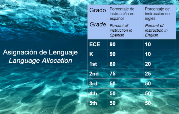 McMeen Elementary » Dual Language Family Meet and Greet